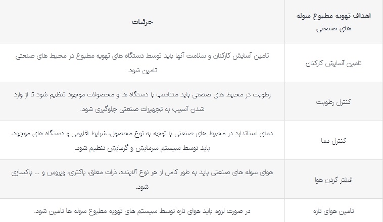 تهويه مطبوع سوله صنعتي